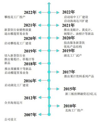 起底:奈雪的茶、茶百道、一點點、滬上阿姨背后的公司